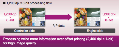Konica Minolta bizhub PRESS C1070 | 1,200dpix8bit processing flow