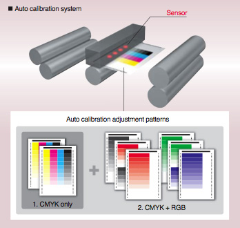 Konica Minolta bizhub PRESS C1070 | auto calibration system