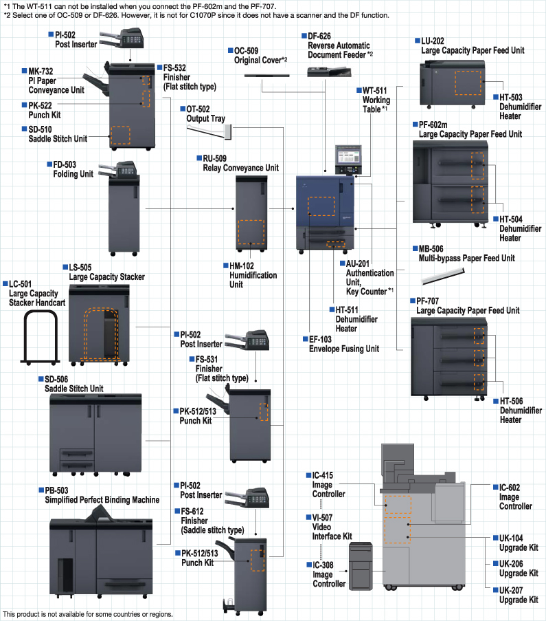 Konica Minolta C1070-Options System